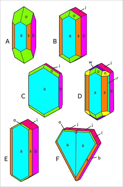 Morphology of chrysoberyl crystals Morphology of chrysoberyl crystals