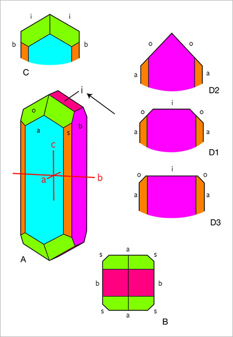 Morphology of a chrysoberyl crystal Morphology of a chrysoberyl crystal
