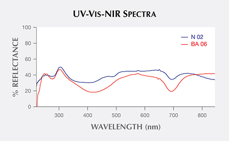 UV-Vis-NIR reflectance spectra of natural and treated pistachio pearls UV-Vis-NIR reflectance spectra of natural and treated pistachio pearls