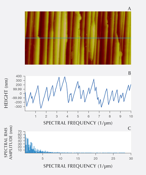 Fast Fourier transform analysis of iridescent face in quartz Fast Fourier transform analysis of iridescent face in quartz