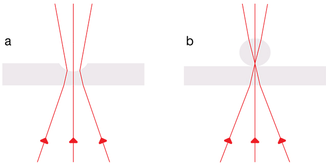 Illustrations of light rays.