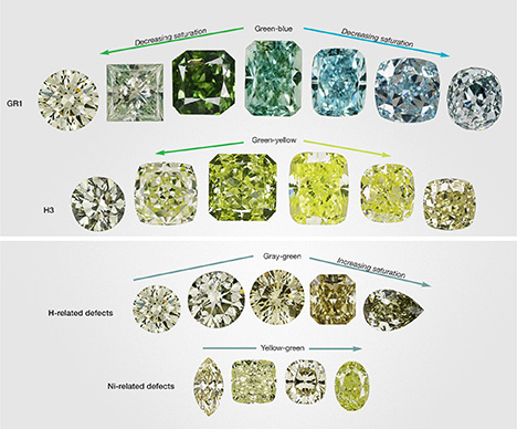 Different causes of color in green diamonds produce slightly different hue ranges. Different causes of color in green diamonds produce slightly different hue ranges.