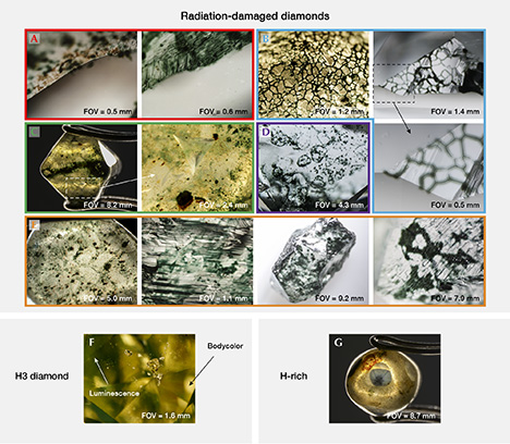 Radiation stains, luminescence, and microinclusions as causes of green color in diamond. Radiation stains, luminescence, and microinclusions as causes of green color in diamond.
