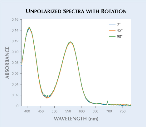 Unpolarized spectra of an optically oriented synthetic ruby wafer