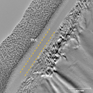 Figure 4. TEM image of sample BM01. Pt/C is the conductive platinum/carbon coating applied before imaging, while the yellow dashed lines mark the amorphous silicon dioxide coating and SiC is the matrix. Figure 4. TEM image of sample BM01. Pt/C is the conductive platinum/carbon coating applied before imaging, while the yellow dashed lines mark the amorphous silicon dioxide coating and SiC is the matrix.