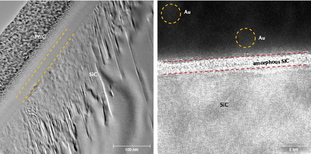 Figure 8. TEM images of PM02. Left: Pt/C is the conductive platinum/carbon coating applied before imaging, and the yellow lines indicate the coating layer. Right: The red lines separate the amorphous SiC film (inner layer) and gold-containing film (outer layer); SiC is the matrix. The yellow circles indicate the indistinct lattice fringes of gold. Figure 8. TEM images of PM02. Left: Pt/C is the conductive platinum/carbon coating applied before imaging, and the yellow lines indicate the coating layer. Right: The red lines separate the amorphous SiC film (inner layer) and gold-containing film (outer layer); SiC is the matrix. The yellow circles indicate the indistinct lattice fringes of gold.