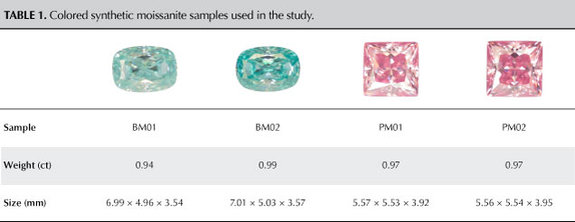 Table 1. Colored synthetic moissanite samples used in the study. Table 1. Colored synthetic moissanite samples used in the study.