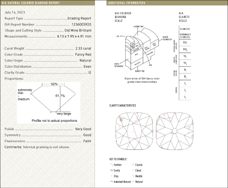 Figure 2. GIA Natural Colored Diamond Report for the Winston Red. Figure 2. GIA Natural Colored Diamond Report for the Winston Red.