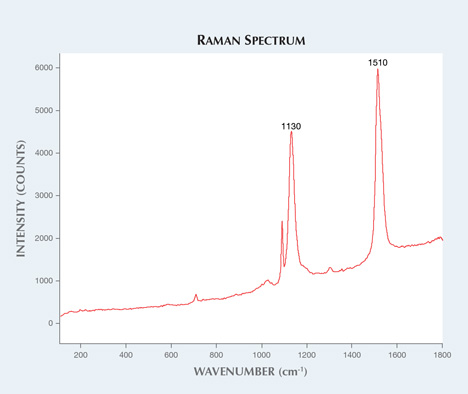 Raman spectrum of Chinese bead-cultured pearl