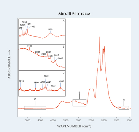 Mid-IR spectrum of each of the LPHT-annealed CVD synthetics Mid-IR spectrum of each of the LPHT-annealed CVD synthetics