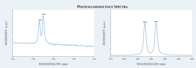 PL Spectra of near-colorless HPHT synthetic melee diamond PL Spectra of near-colorless HPHT synthetic melee diamond