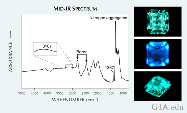 IR spectrum, DiamondView images of CVD overgrowth on natural diamond