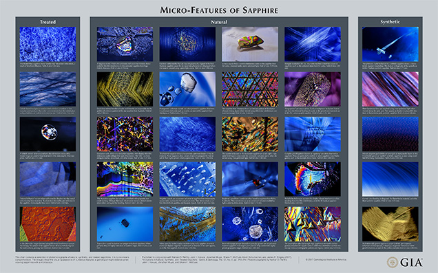 This chart contains a selection of photomicrographs of natural, synthetic, and treated sapphires. It is by no means comprehensive. The images show the visual appearance of numerous features a gemologist might observe when viewing sapphires with a microscope. Published in conjunction with Nathan D. Renfro, John I. Koivula, Jonathan Muyal, Shane F. McClure, Kevin Schumacher, and James E. Shigley (2017), “Inclusions in Natural, Synthetic, and Treated Sapphire,” Gems & Gemology, Vol. 53, No. 2, pp. 213–214. Photomicrographs by Nathan D. Renfro, John I. Koivula, Jonathan Muyal, and Shane F. McClure. This chart contains a selection of photomicrographs of natural, synthetic, and treated sapphires. It is by no means comprehensive. The images show the visual appearance of numerous features a gemologist might observe when viewing sapphires with a microscope. Published in conjunction with Nathan D. Renfro, John I. Koivula, Jonathan Muyal, Shane F. McClure, Kevin Schumacher, and James E. Shigley (2017), “Inclusions in Natural, Synthetic, and Treated Sapphire,” Gems & Gemology, Vol. 53, No. 2, pp. 213–214. Photomicrographs by Nathan D. Renfro, John I. Koivula, Jonathan Muyal, and Shane F. McClure.