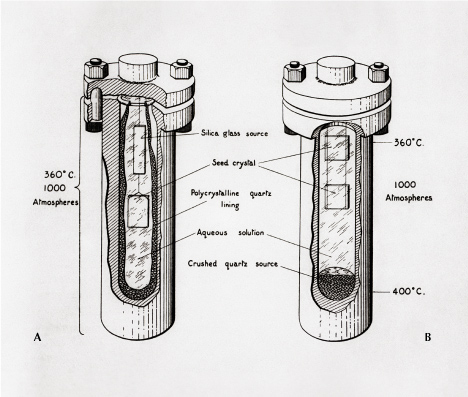 Figure 13. Isothermal (left) and temperature gradient (right) autoclaves used to grow hydrothermal quartz. From the Dr. Edward J. Gübelin Collection. Figure 13. Isothermal (left) and temperature gradient (right) autoclaves used to grow hydrothermal quartz. From the Dr. Edward J. Gübelin Collection.