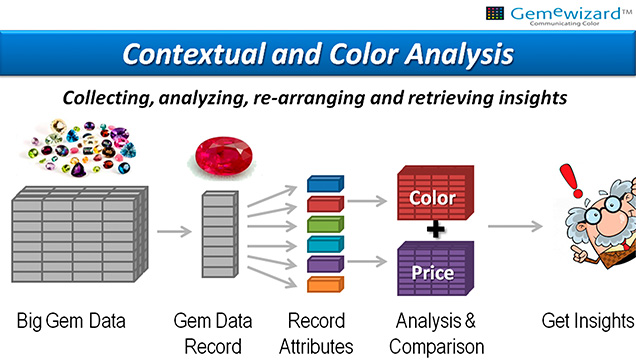 Big-data analytics for the gem market Big-data analytics for the gem market