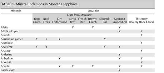 Table 1