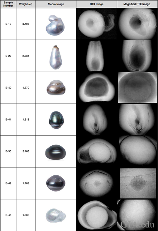 Pearls from Group B