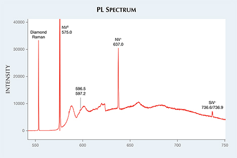PL spectrum of 5.19 ct CVD synthetic diamond