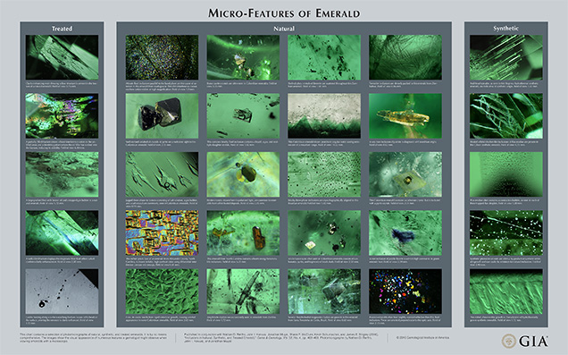 Micro-Features of Emerald Chart Micro-Features of Emerald Chart