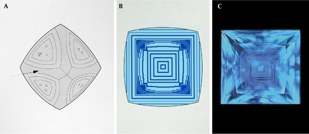 Figure 5. A: A representative illustration of a natural octahedral type Ia diamond crystal, showing rounded edges from resorption, as well as trigon etch pits. B: If the crystal was sliced along the central cubic {100} plane, the resulting distribution of fluorescent defects may show a series of concentric rectangles and hillocky rounded regions of cuboid growth. C: This 1.18 ct diamond displays an octahedral growth pattern when illuminated under deep-UV. Illustrations A and B are from Welbourn et al. (1996), and image C is from Chan (2009). Figure 5. A: A representative illustration of a natural octahedral type Ia diamond crystal, showing rounded edges from resorption, as well as trigon etch pits. B: If the crystal was sliced along the central cubic {100} plane, the resulting distribution of fluorescent defects may show a series of concentric rectangles and hillocky rounded regions of cuboid growth. C: This 1.18 ct diamond displays an octahedral growth pattern when illuminated under deep-UV. Illustrations A and B are from Welbourn et al. (1996), and image C is from Chan (2009).