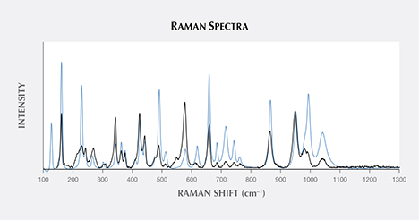 Raman spectra of RRUFF information and grandidierite from Madagascar Raman spectra of RRUFF information and grandidierite from Madagascar