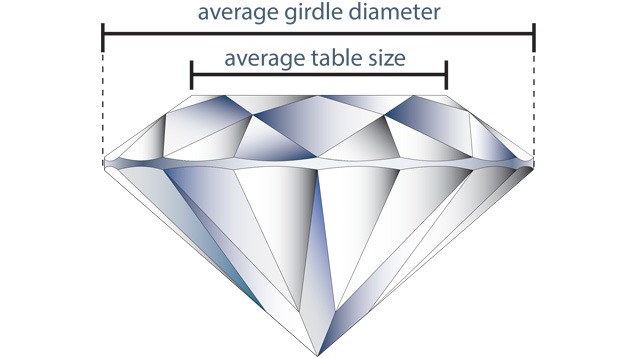Table Percentage Table Percentage