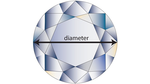 平均腰围直径 平均腰围直径