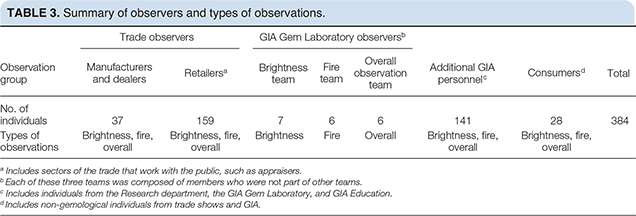 Summary of observers and types of observations. Summary of observers and types of observations.