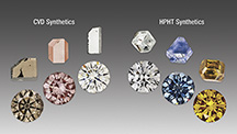 Synthetics Synthetics