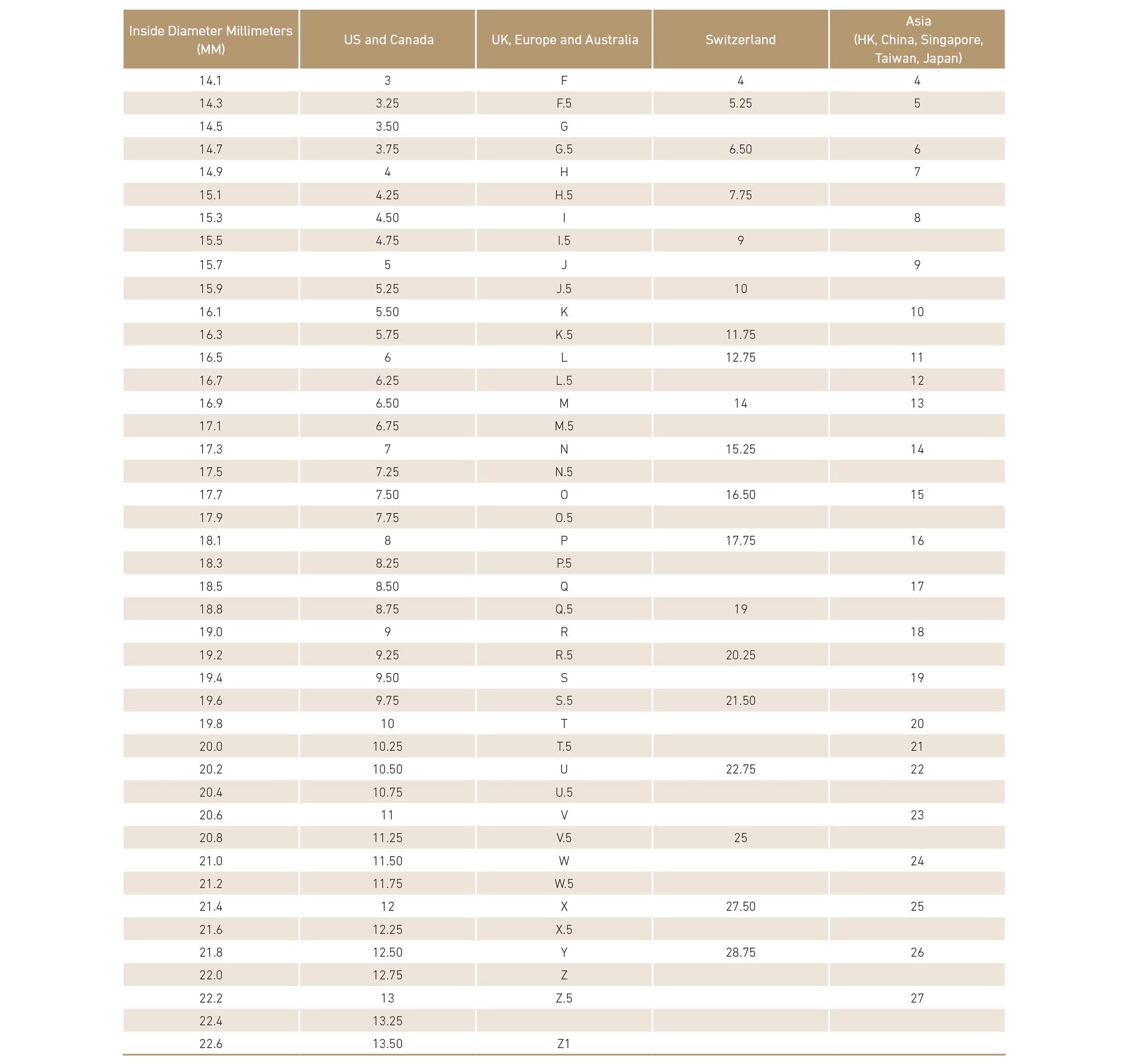 International Ring Size Chart International Ring Size Chart