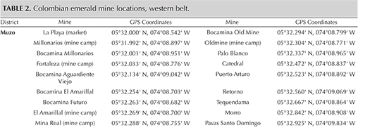 Colombian emerald mine locations, western belt. Colombian emerald mine locations, western belt.