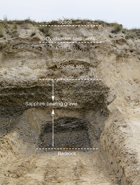 Lithological profile of Eldorado Bar Lithological profile of Eldorado Bar
