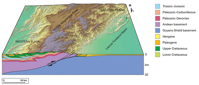 Cross-section of the Eastern Cordillera Cross-section of the Eastern Cordillera