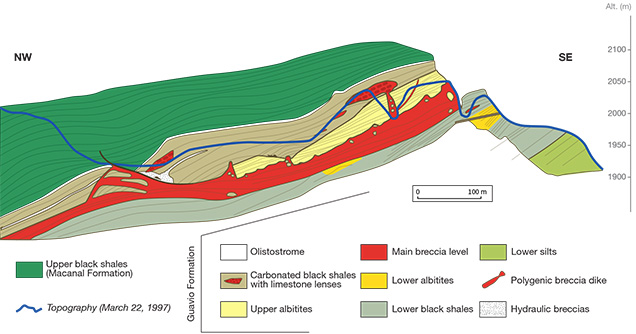 Cross-section of the Chivor mine Cross-section of the Chivor mine